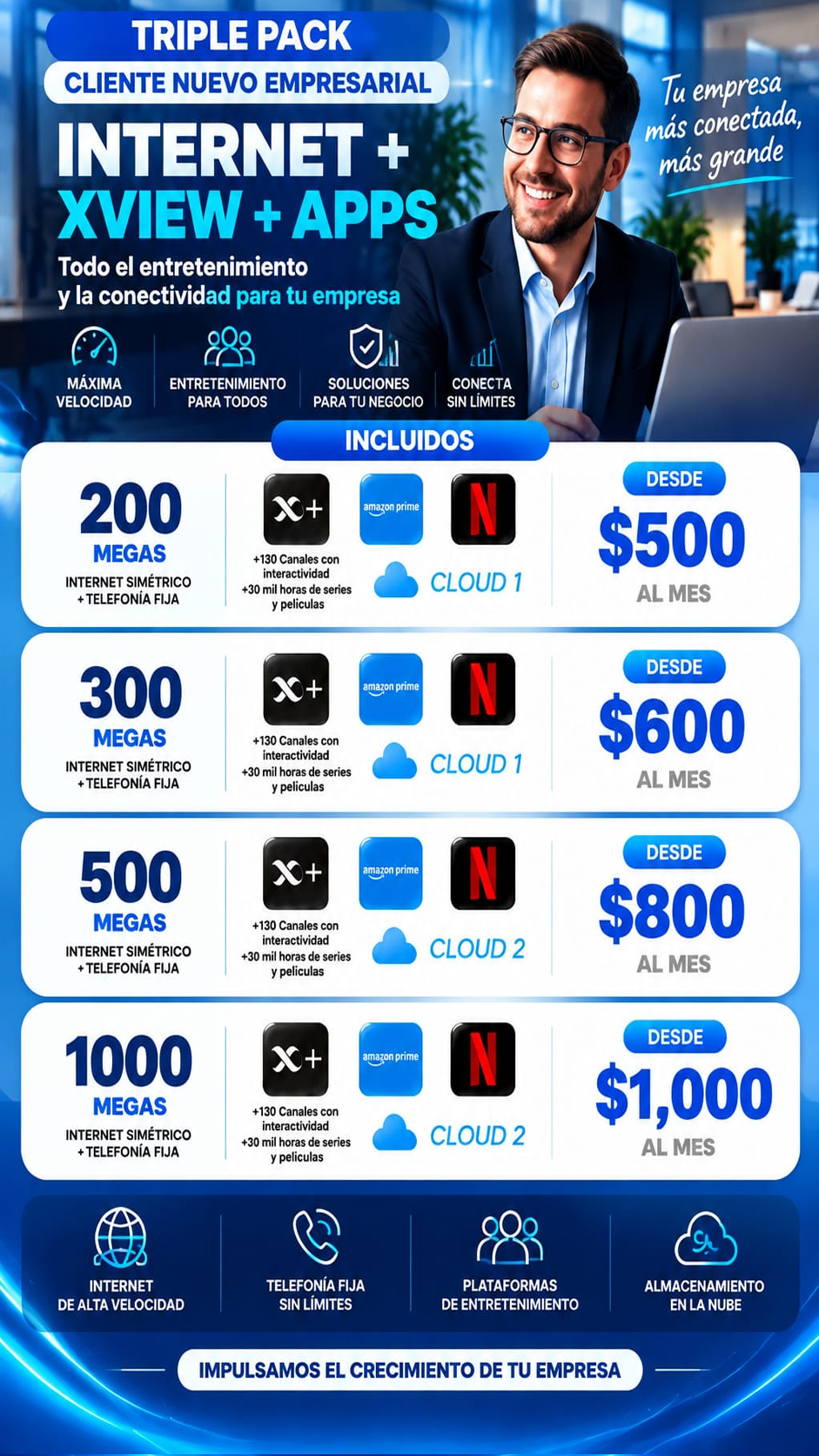 Triple Pack empresarial: internet simétrico, telefonía fija, Xview, apps y Cloud, de 200 a 1000 megas. Desde $500 al mes.